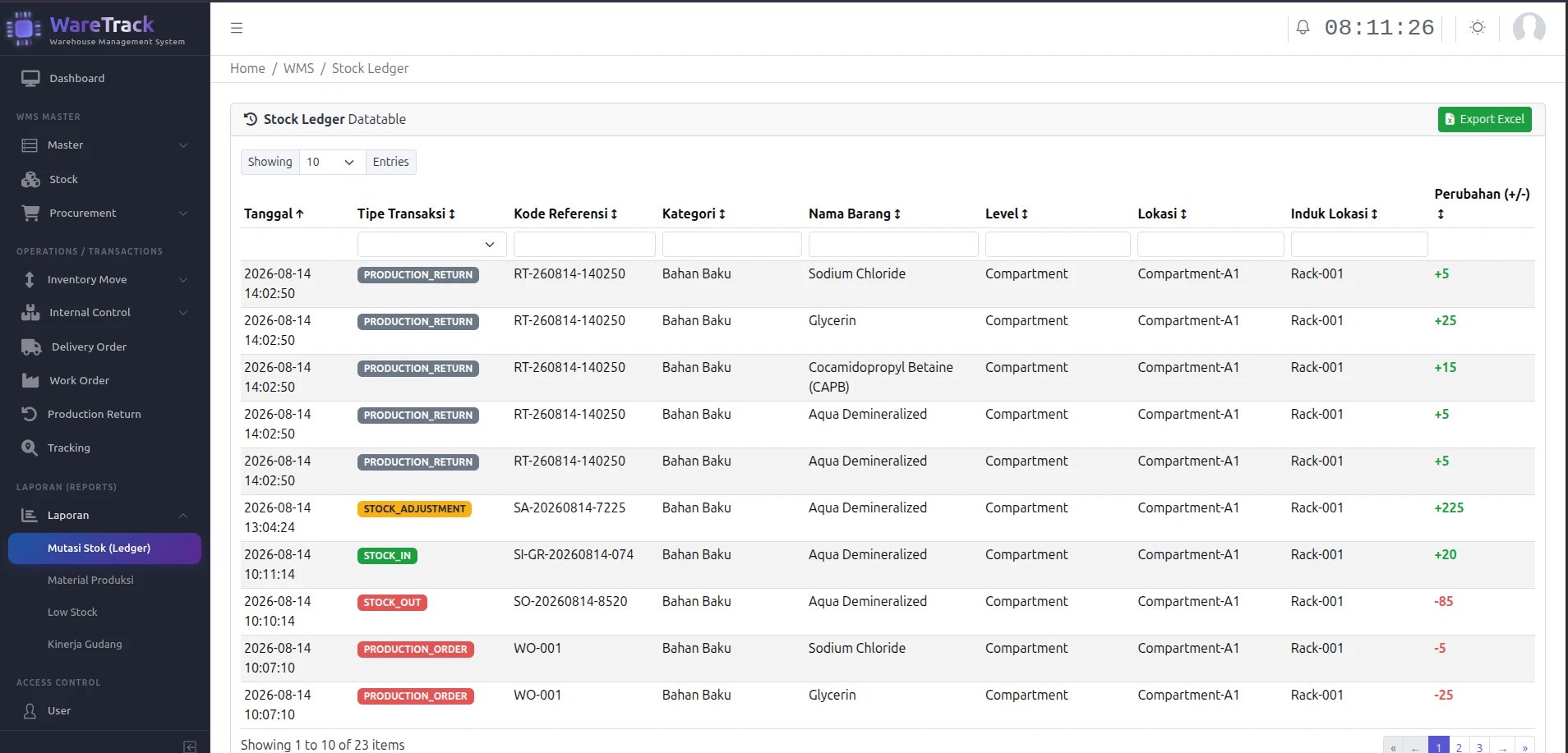 Kanban Procurement & Telegram Bot Alerts